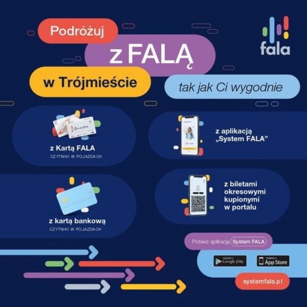 Od 1 lipca bilety okresowe kupisz wyłącznie w Systemie FALA