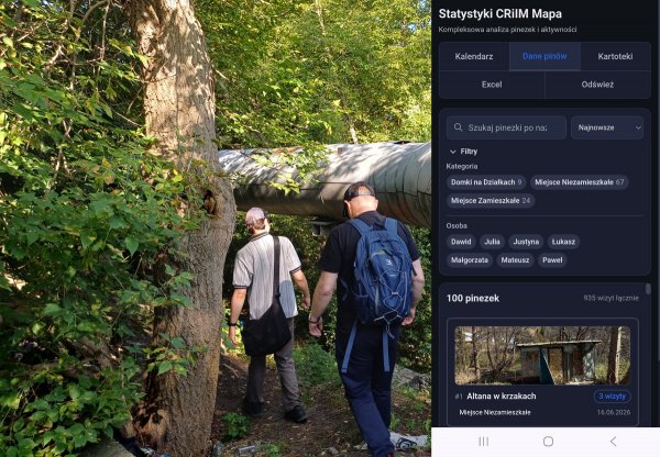 Technologia wspomaga pracę „pomagaczy”